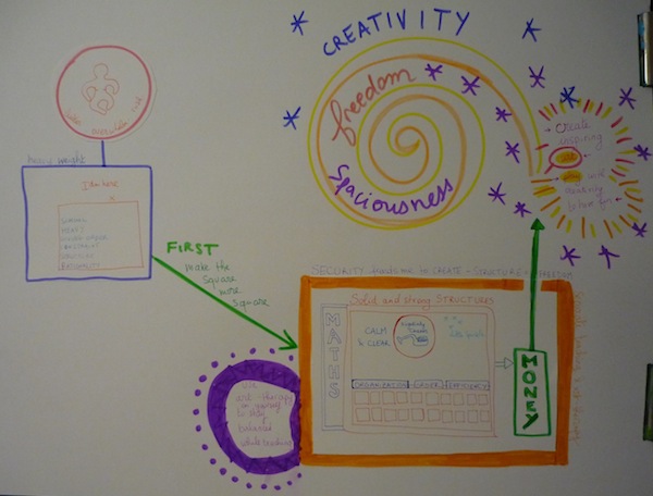 Sylvie's second map: leading to a surprising discovery about what her dreams really need right now.