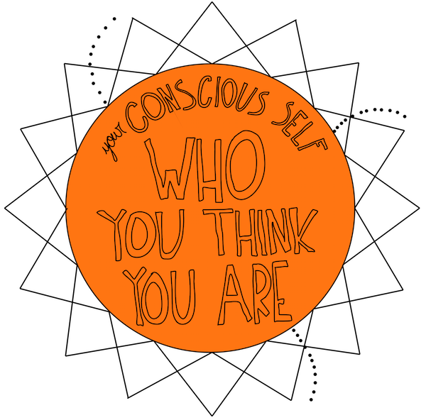 Your conscious self: who you think you are