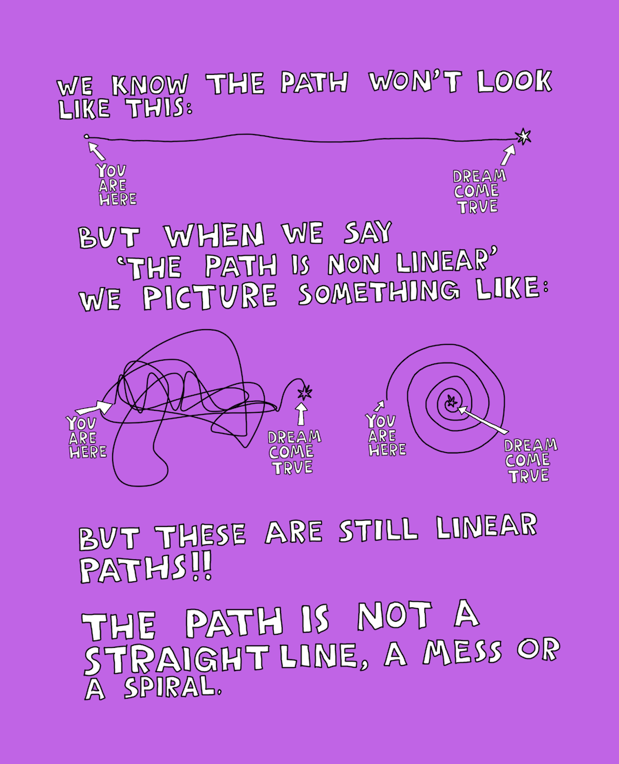 Not wanting to feel the things I am avoiding [Dream Status Report]